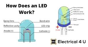 Collection of Working Principles of LEDs in a gallery layout